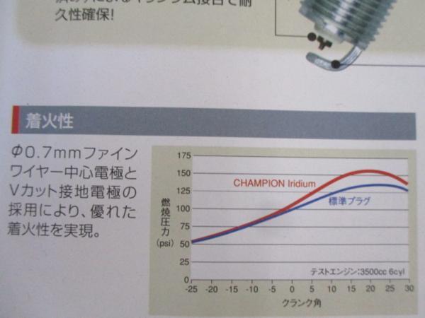 スズキ アルト HA11S HC11V HD11V HB11S HA12V HA12S SUZUKI ALTO / チャンピオン スパークプラグ イリジウムプラグ 9007 3本セット!!!!!**_チャンピオンスパークプラグ着火性