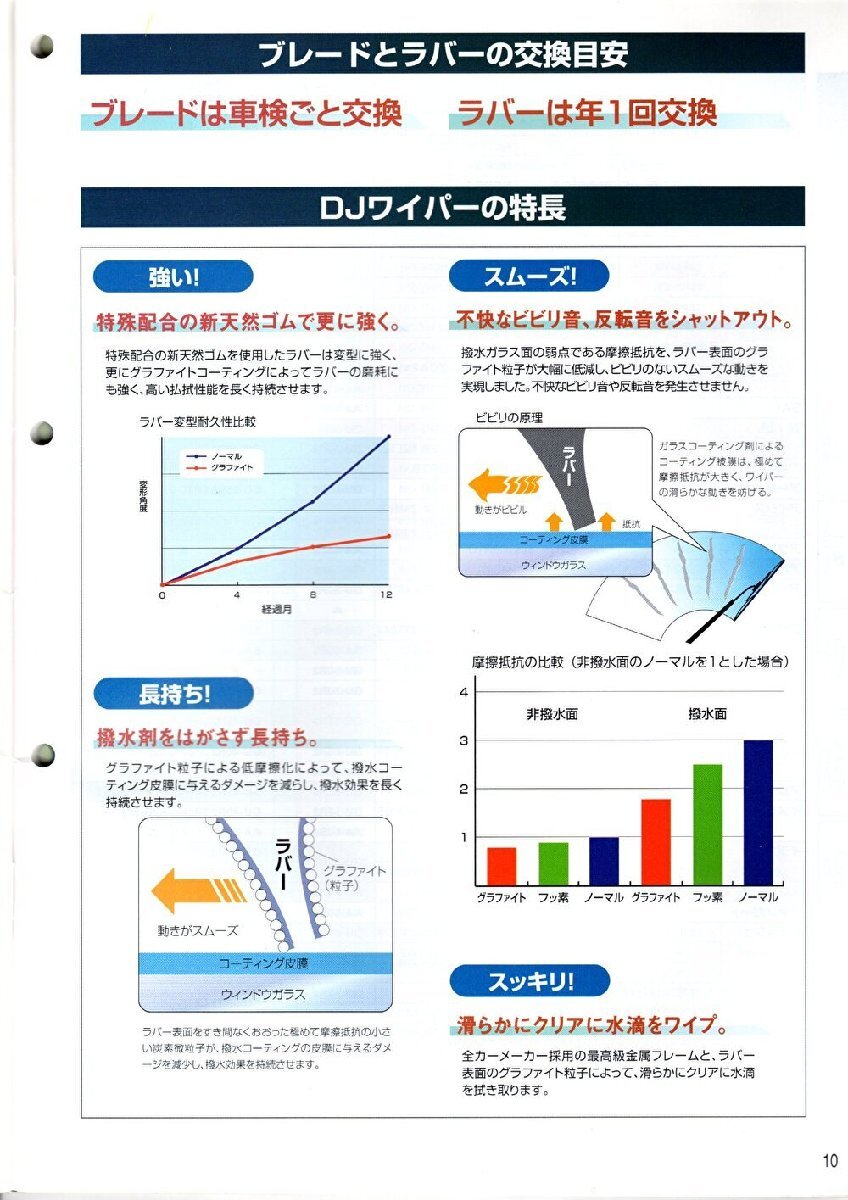 トヨタ RAV4 SXA11G TOYOTA RAV4 / トヨタモビリティパーツ ドライブジョイ ワイパーラバー ( リヤ リア ) V98NTE351 ( 6mm幅 350mm ) 1本*_djワイパーラバーの特長