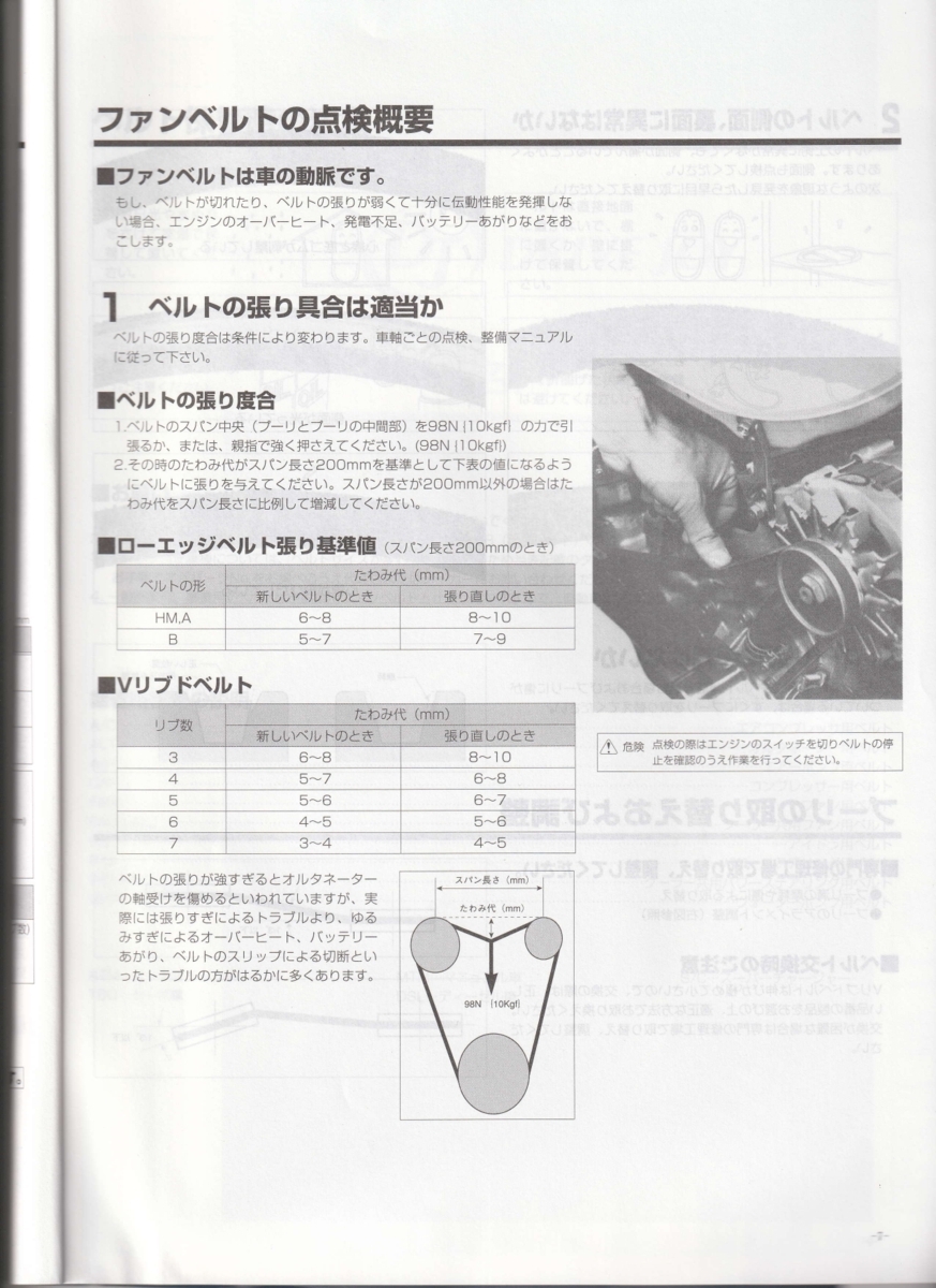 ダイハツ ミゼットII K100P DAIHATSU Midget II / トヨタモビリティパーツ ファンベルト V98DPT305 ( RAFK305 MPMF1305T 相当) !!!!!+++++の画像2