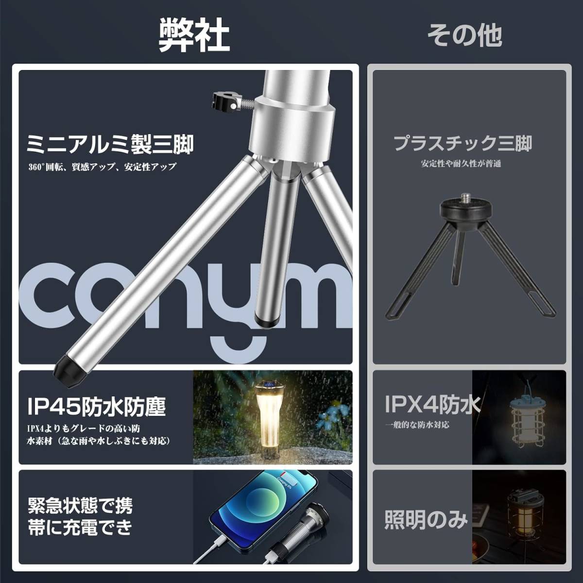 LEDランタン CONYM キャンプランタン 4つ点灯モード 2600mAH ランタン led 充電式の画像8