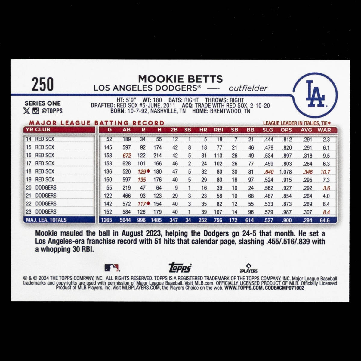 ムーキー・ベッツ 2024 Topps ベースカード No.250 Mookie Betts_画像2