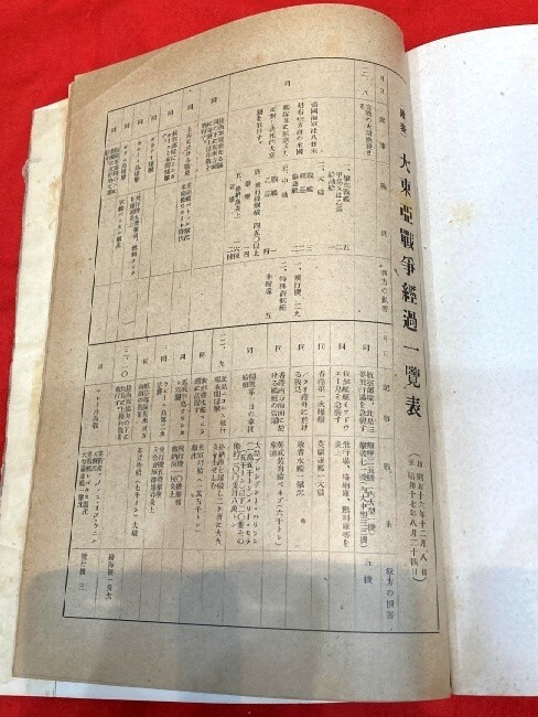 【昭和18年】春陽堂書店 大本営海軍報道部「大東亜戦争海戦史」検)歴史資料 写真 海軍 戦記 戦史 日本軍 ミッドウェー 軍艦戦艦_画像8