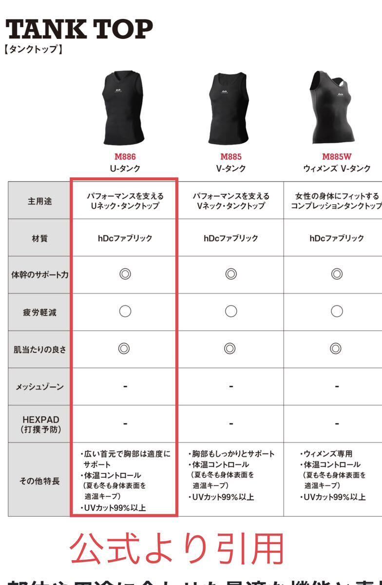 試着のみ L ブラック McDavid M886 U タンク通年 / コンプレッション アンダーウェア インナー タンクトップ バスケ_画像4