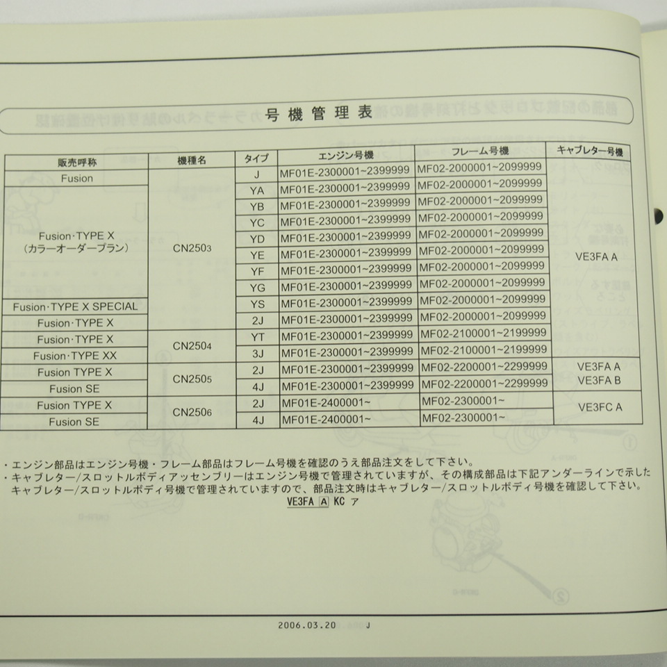 5版フュージョン/タイプX/SP/XX/SEパーツリストMF02-200～230平成18年3月発行 CN250-3/4/5/6_画像3