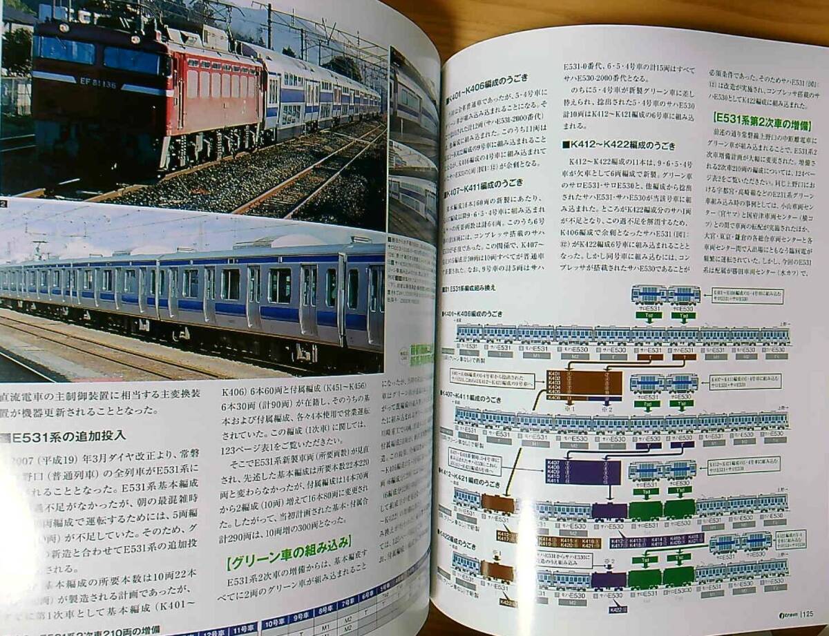 jtrainジェイトレイン vol.58（2005年夏）貨物牽引機2015 JR西103系 上野東京ラインにみる直通運転 E531系の画像5