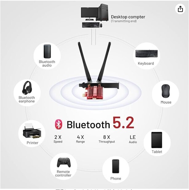 SNZIYAG AX3000 WIFI 6E PCIE ワイヤレス　ネットワークカード_画像5