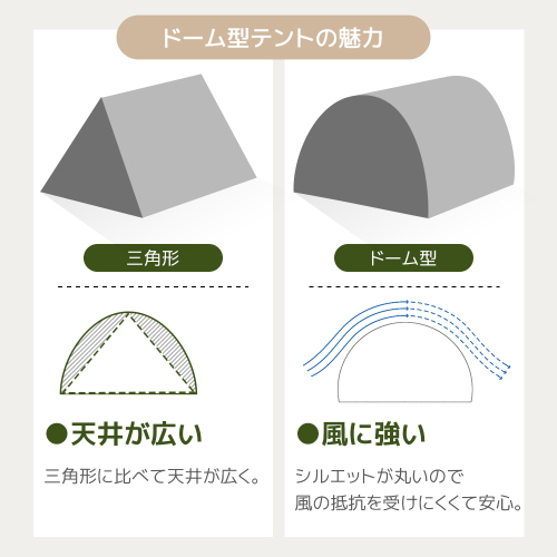 テント 2人用 ポップアップテント ワンタッチ おしゃれ 折りたたみ 簡易テント 簡易 簡単 _画像7