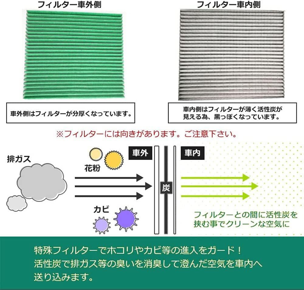 1個入り トヨタ車 プリウス20系 エアコンフィルター アルファード10系 ノア/ヴォクシー 60系 ハリアー30系 エスティマ の画像3