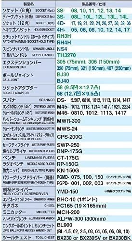 ③未開封品 TONE トネ 9.5mm 12.7mm ツールセット TSXT95023 86点セット RED カーボン調トレー_画像8