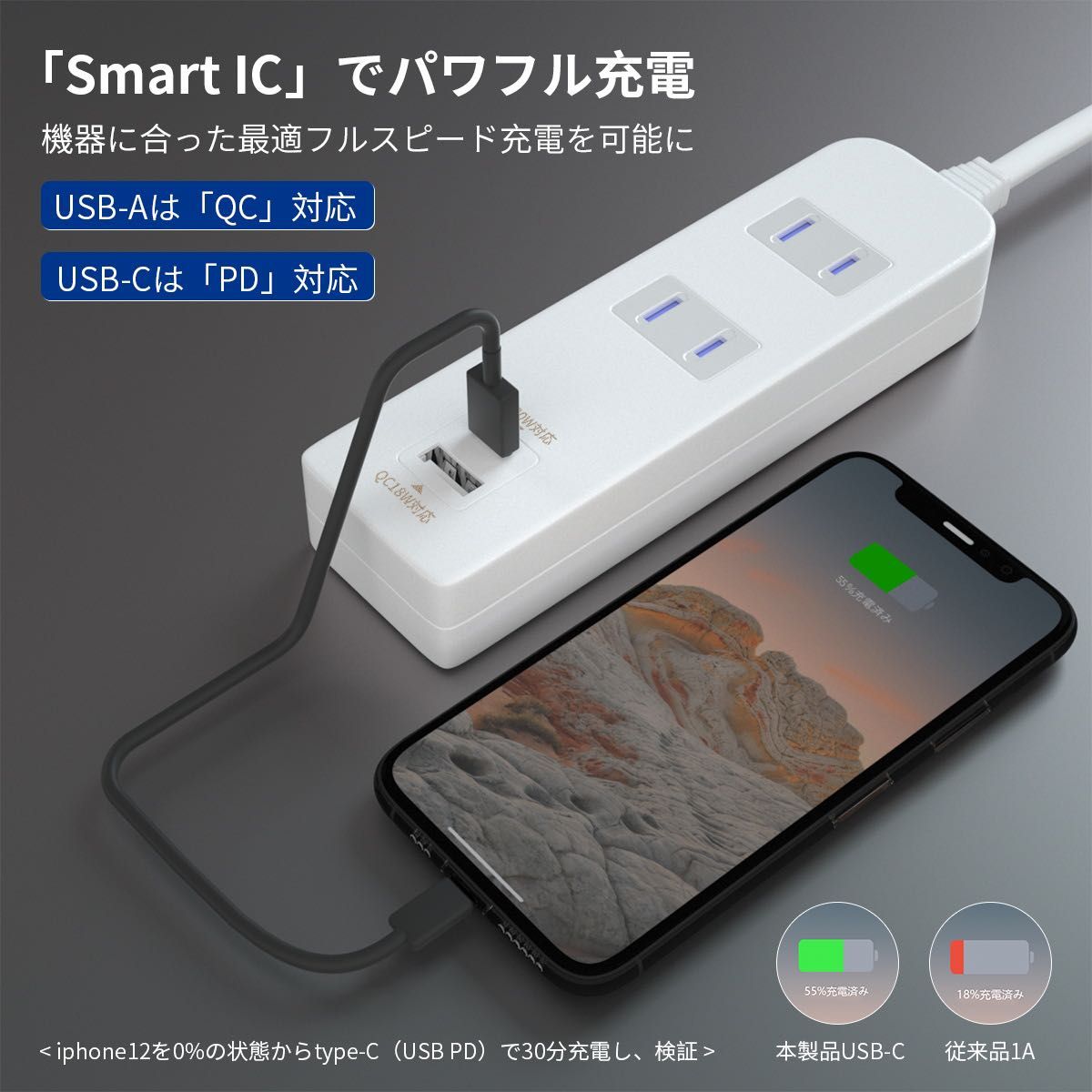 電源タップ 延長コード USB-C 1ポート USB-A 1ポート 差込口 2口 (3m, ホワイト)