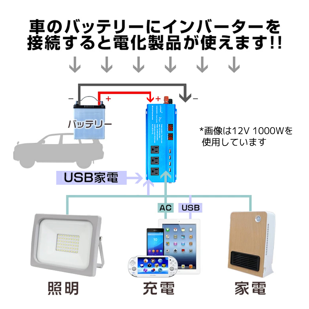 新品 インバーター 12V 正弦波 1000W 最大 2000W DC12V AC100V 変換 キャンピングカー カーインバーター災害 防災 アウトドア LVYUANの画像6