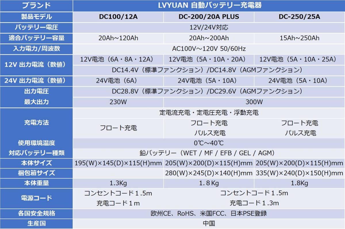 新品 自動バッテリー充電器 12A 充電器 全自動12V/24V対応 スマートチャージャー 6A・8A・10A設定可能 バッテリー診断機能付 LVYUANの画像10