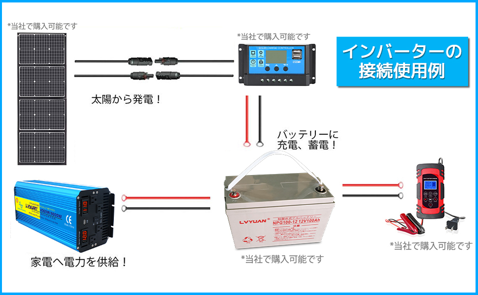 永久保証 新品 インバーター 正弦波 4000W 最大8000W 12V 50Hz/60Hz 100V 車変圧器 車中泊 カーインバーター キッチンカー 防災 LVYUANの画像9