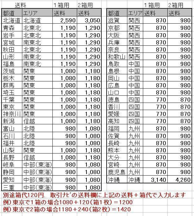  контрольный номер 6,. вне средний - большой, Ehime префектура производство Kawauchi ..: свежесть гарантия : сельское хозяйство дом прямая поставка [10kg ]. мир Gold, прекрасный сырой ., love юг Gold 