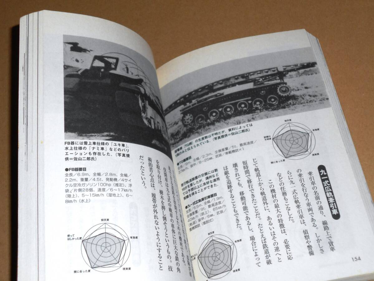 宝島社/別冊宝島スペシャル「太平洋戦争秘録 日本・秘密兵器大全」/決戦兵器総出撃！掲載/富嶽,震電,特三号戦車,伊400,橘花,怪力光線他_画像6