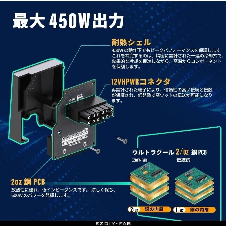EZDIY-FAB PCIe 5.0 12VHPWR 12+4ピン 90度角度コネクタ 電源変換アダプタ RTX40'シリーズ