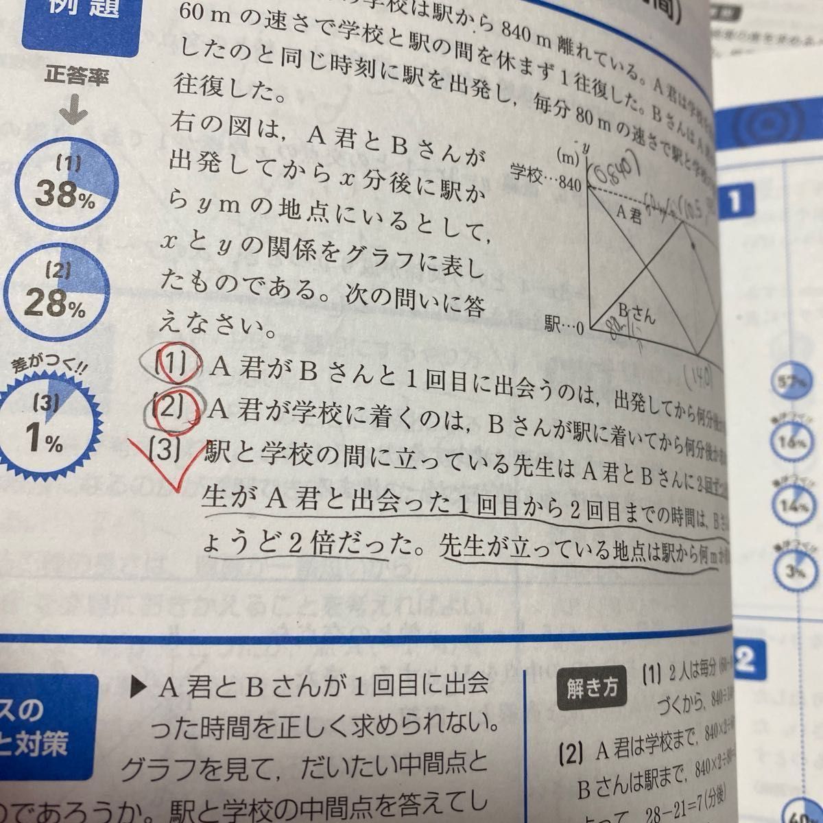 受験生の50%以下しか解けない差がつく入試問題  高校受験　 問題集　英語　国語　理科　社会　数学　　