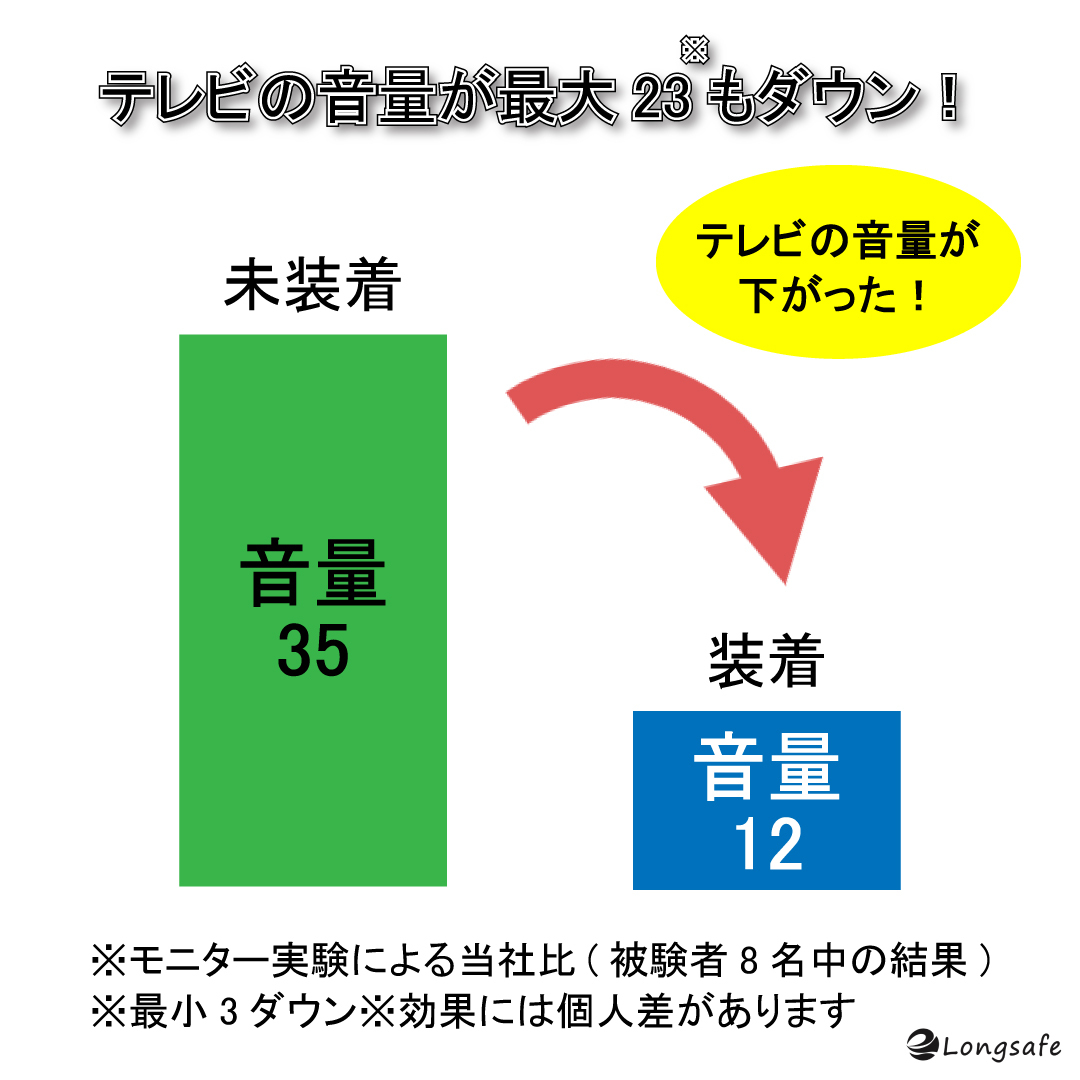 (A) らくらく 集音器 Z04-SI 高齢者 耳穴式 おすすめ 高品質 簡単操作 軽量 充電式 左右両用耳掛けタイプ かんたん やさしい ワイヤレスの画像8