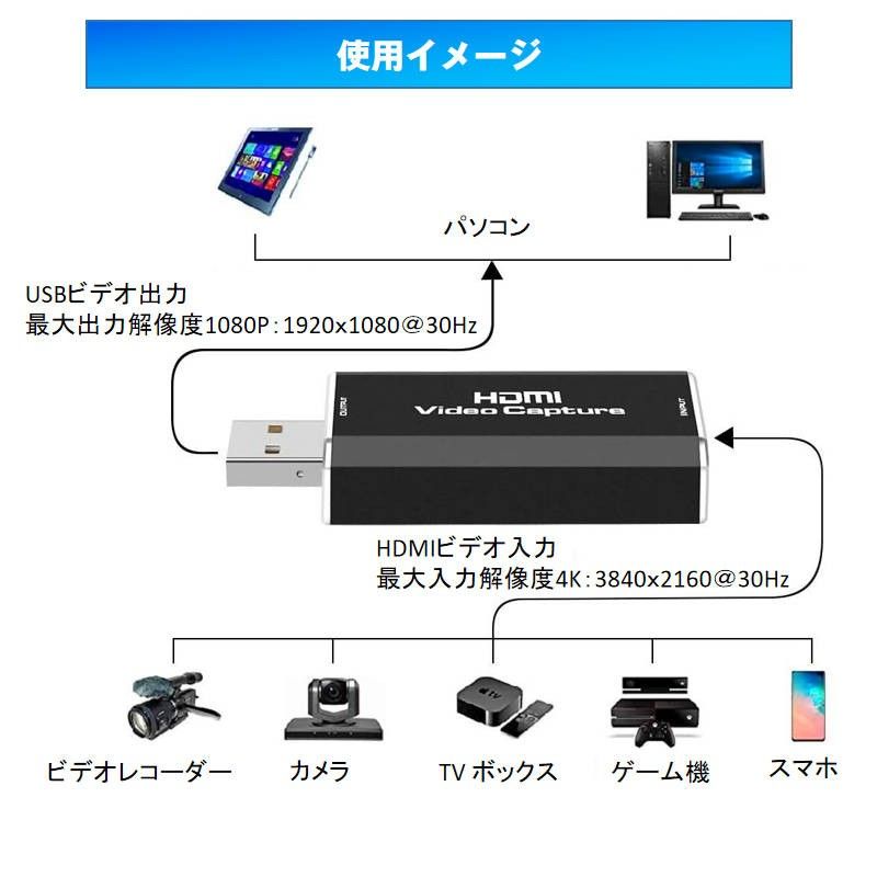 ビデオキャプチャー hdmi to usb2.0 キャプチャーボード ビデオキャプチャーケーブル Mac PS4 Nintendo