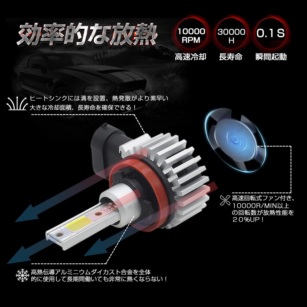 led電球 LEDライト ヘッドライト フォグランプ 一体型 H4/HB3/HB4/H7/H1/H3/H3C 12000LM 超MINI 車検対応 送料無料 一年保証 D9_画像4