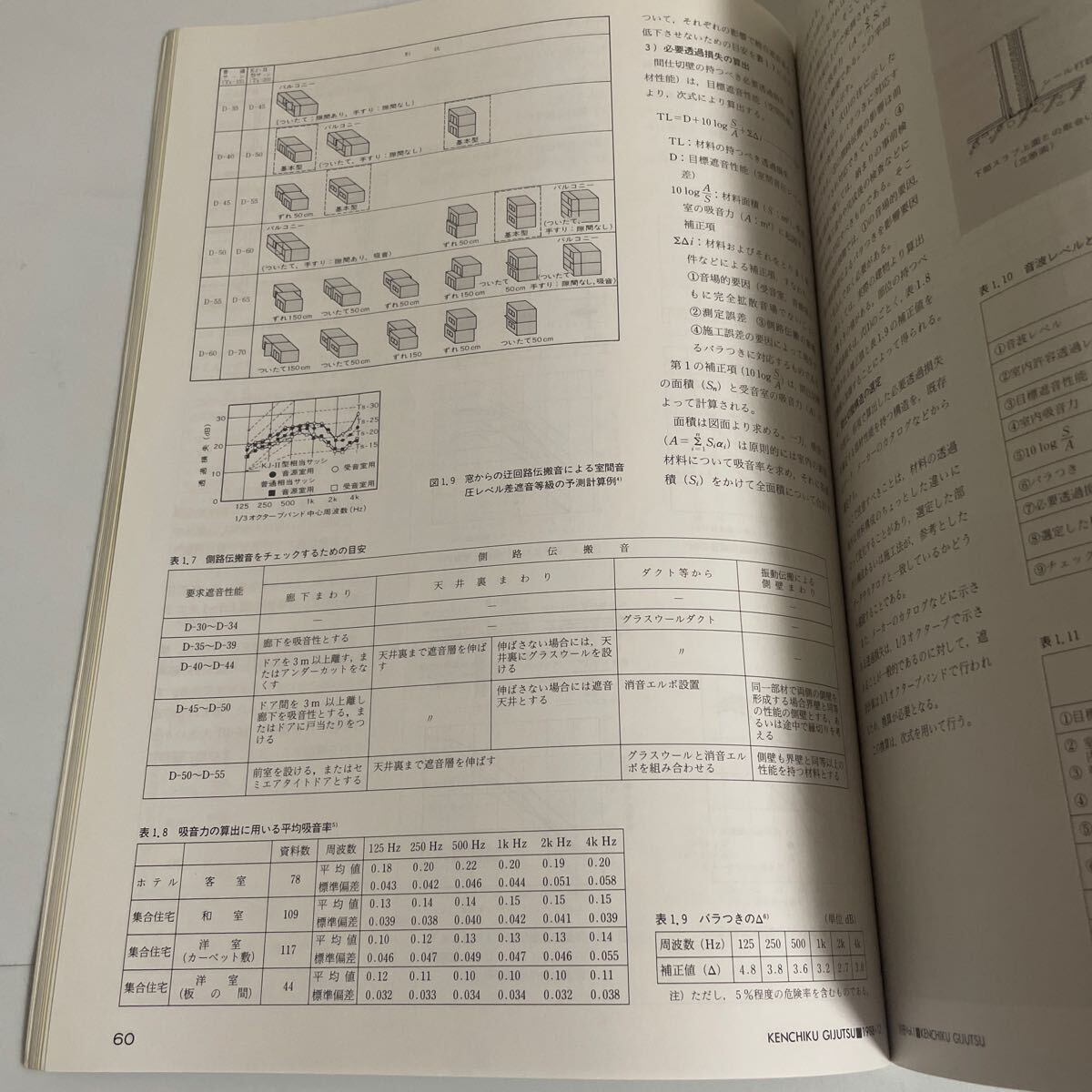 住宅の防音と調音のすべて 1988年12月号別冊（建築技術別冊 vol.1）実用保存版シリーズ サウンド・アメニティの設計技術AtoZの画像8