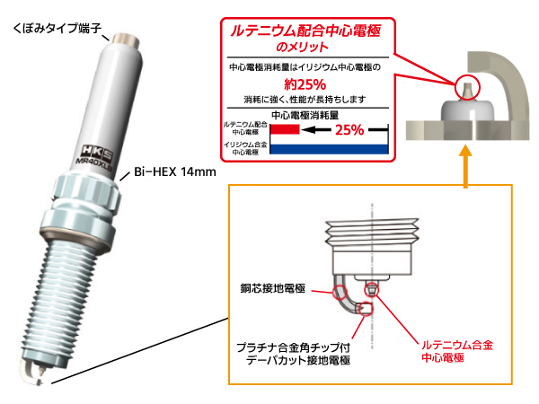 BMW 220i 2F20 スーパーファイヤーレーシング プラグ 4本 HKS 50003-MR45XLB NGK8番相当 R02.04～ ネコポス 送料無料_画像2