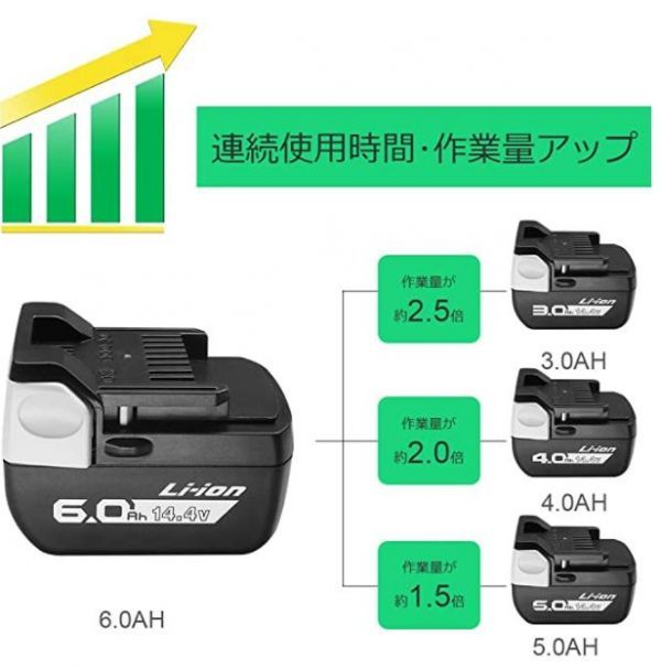 日立 14.4V バッテリー 互換 6.0Ah 2個セット Hitachi BSL1460b 329083 329877 329901 BSL1415 BSL1440 BSL1450 BSL1440 対応 PSE取得_画像4