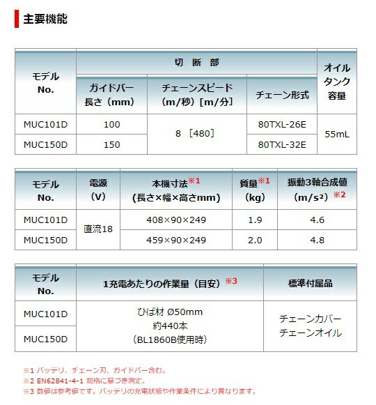 (マキタ) 充電式ハンディソー MUC150DZ 本体のみ チェーン形式80TXL-32E 18V対応 makita_画像7