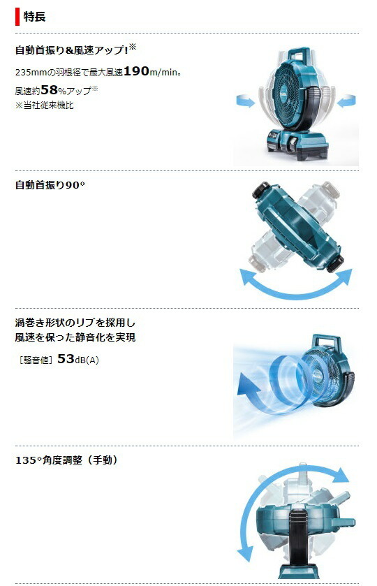 マキタ 充電式ファン CF203DZW(白)+バッテリBL1830B+充電器DC18SD付 14V/18V対応 makita オリジナルセット品_画像2