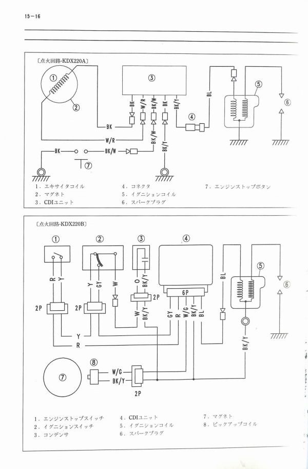 #1518/KDX220SR.R/カワサキ.サービスマニュアル/配線図/1994年/DX220A.B/送料無料おてがる配送./追跡可能/匿名配送/正規品_画像7