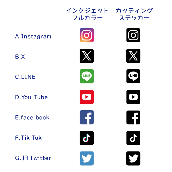 SNSアイコン+アカウント名 ステッカー オリジナル 防水シール カラー19色 Instagram Twitter YouTubeの画像2