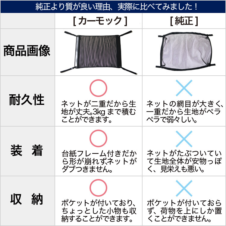 GW超得500円 純正品質 アルファード ヴェルファイア 20系 車 カーモック ネット 天井 車中泊 グッズ 収納 ルーフネット_画像3