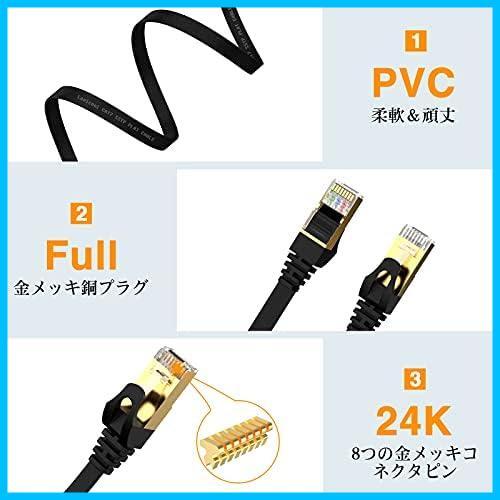 ★30m_ブラック★ Lovicool LANケーブル カテゴリー7 ウルトラフラットケーブル 10Gbps/600MHz CAT7準拠 イーサネットケーブル_画像3