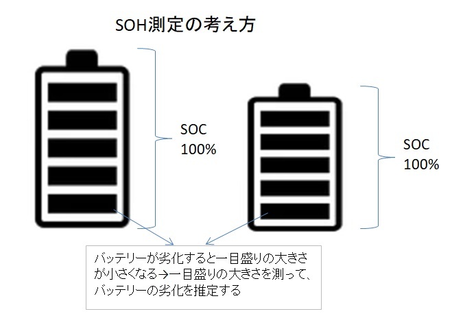 【燃費】　エクリプスクロスPHEVハイブリッドモニター　【情報】_画像3