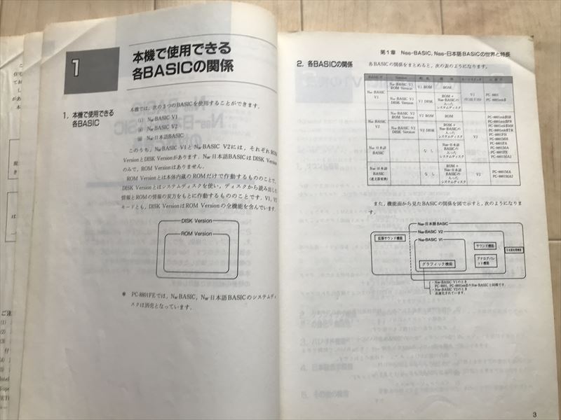 10 2600 NEC パーソナルコンピューター PC-8801FE/MA2 日本語BASIC 2冊 の画像8