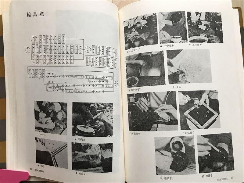 10 2092 『 伝統的工芸品技術事典 』 岡田譲/監   伝統的工芸品産業振興協会/編   1980年初版の画像9