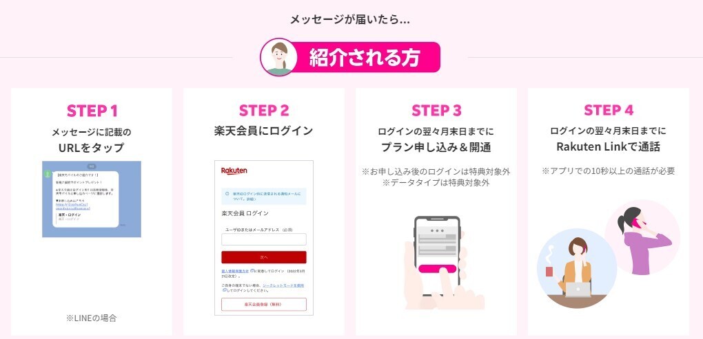 迅速匿名取引 楽天モバイル 紹介キャンペーン 13,000円相当 ポイントプレゼント Rakuten Mobile 招待 コード 即日通知の画像2