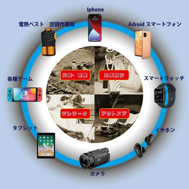 モバイルバッテリー iPhone 小型 ホワイト type-c　空調ベスト PSE認証　pd