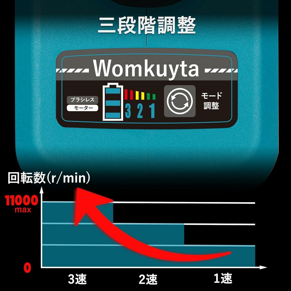 1731 送料無料 Womkuyta マキタ互換 ディスクグラインダー 充電式 コードレス 18V 100mm 3段階変速型 BL1860等対応 新制度領収証可能の画像4