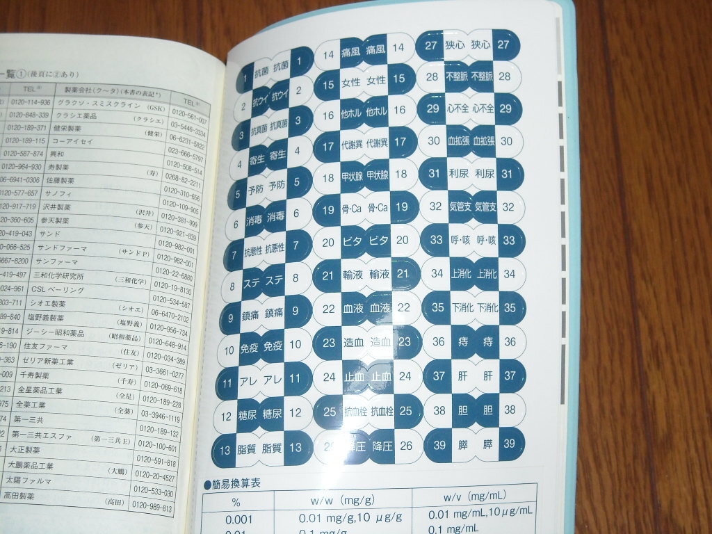 即決！南江堂　今日の治療薬2024年版：新品未使用品_画像4