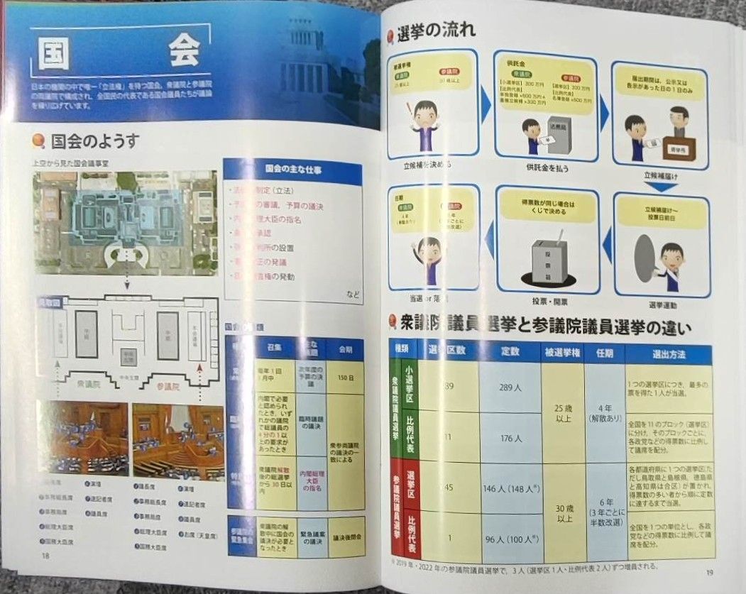 新品　中3 社会 公民 問題集 新品 定期テスト対策ワーク 日本文教出版 地理 歴史 総復習　中学生ワーク　教科書ワーク　日文