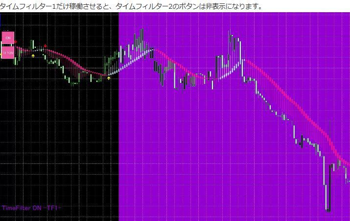 ★FX　スキャル・スイング驚異の高性能平均足Proインジケーター　どの通貨ペアや時間軸にも対応★その他の出品もご覧ください★_画像2