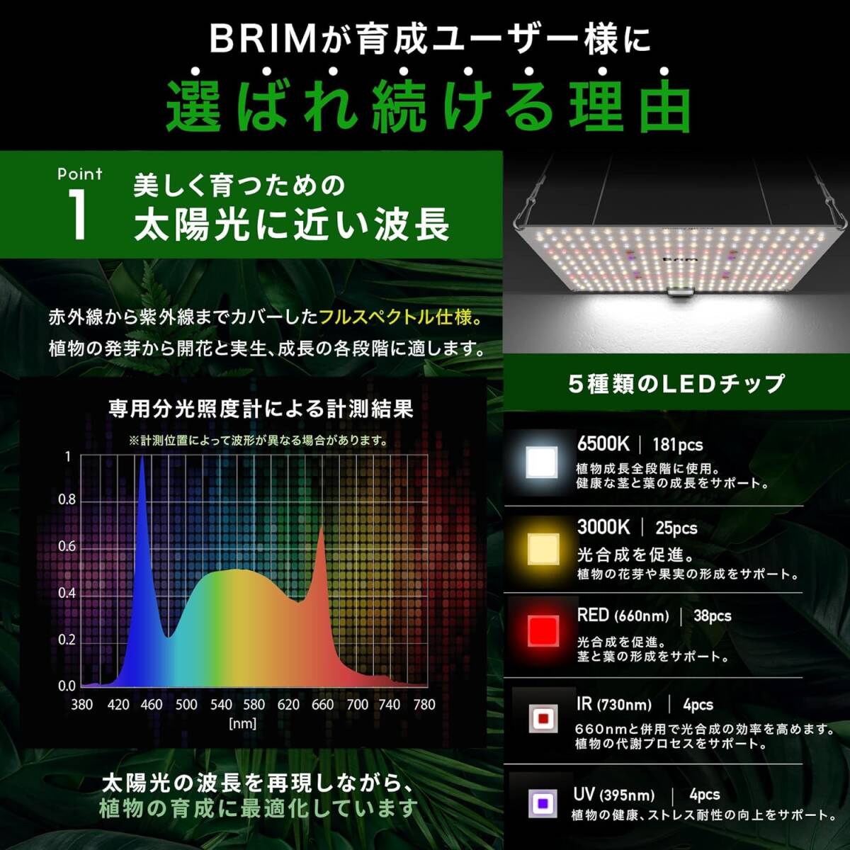 【未使用】BRIM(ブリム) PANEL A 植物育成ライト LM2224 LED パネル 国内ブランド フルスペクトル IR/UV 搭載 PL-A 45W 白色 5200K 2pcsの画像6