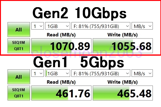 【新品 送料230円】ネジ不要 10Gbps SSD NVMe 外付けケース エンクロージャー USB3.1 Gen2(USB3.2 Gen2) C to A_実測値