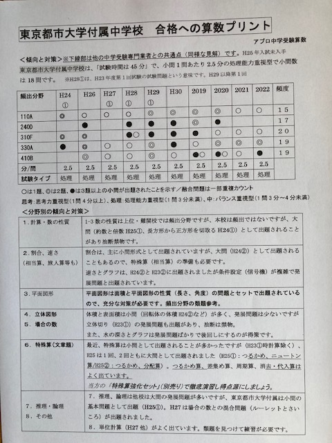 東京都市大学付属中学校：2025年新合格への算数プリント_画像4