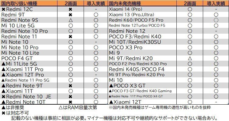 Xiaomi Redmi 位置偽装 設定 修理 受付の画像2