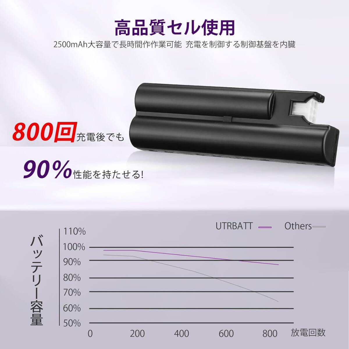 UTRBATT マキタ対応 196885-1 互換 掃除機用バッテリー 大容量 2500mAh 10.8v CL103D CL10_画像8