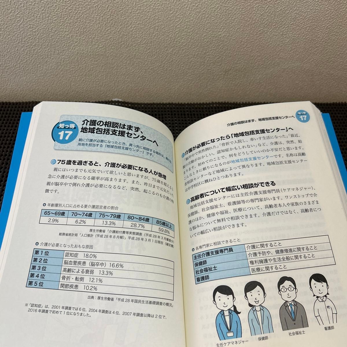 入院・介護のお金　知らないと損をする48のこと　技術評論社