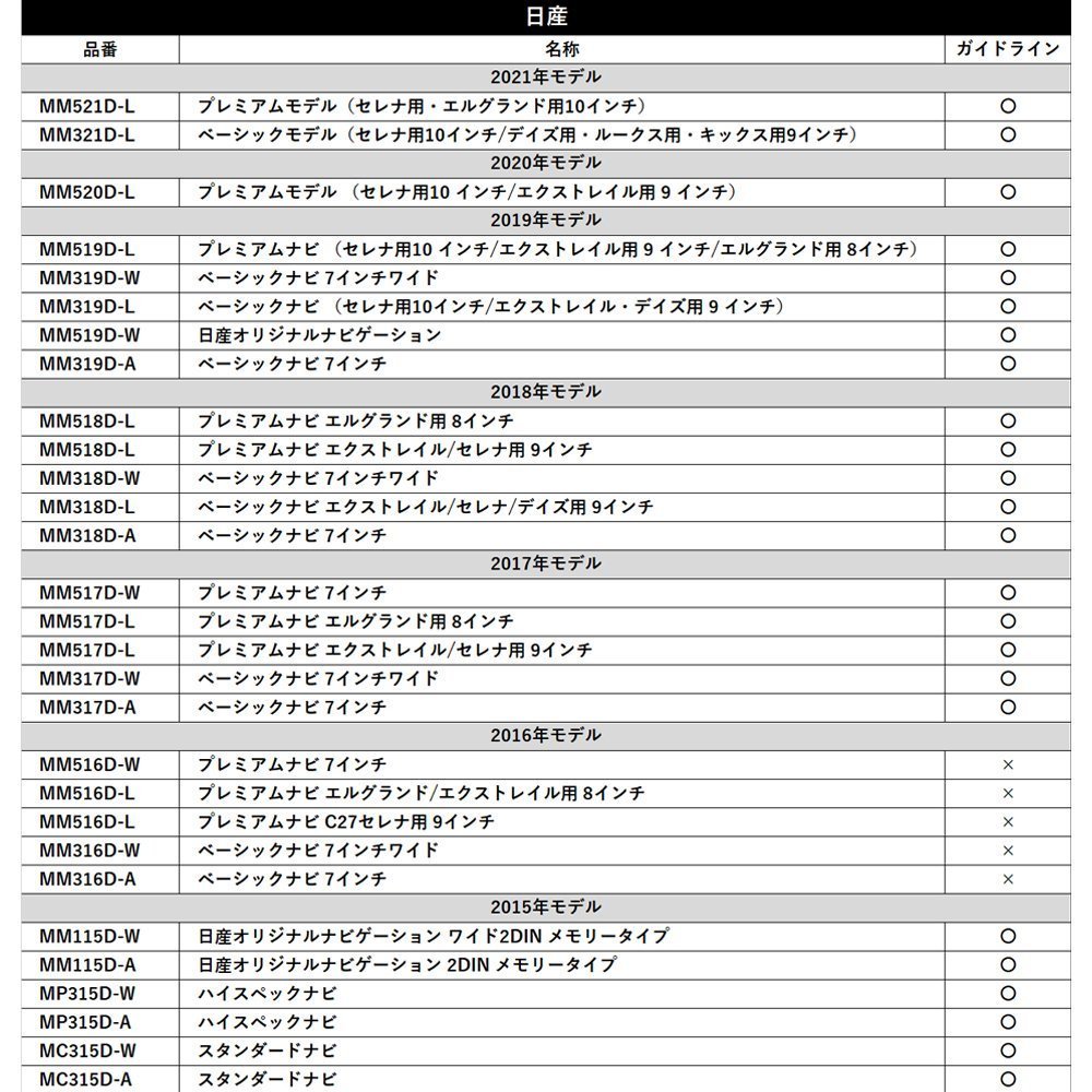 MM113D-A 用 日産 2013年モデル バックカメラ 接続 アダプター RCA 変換 ハーネス ケーブル リアモニター リアカメラ_画像5