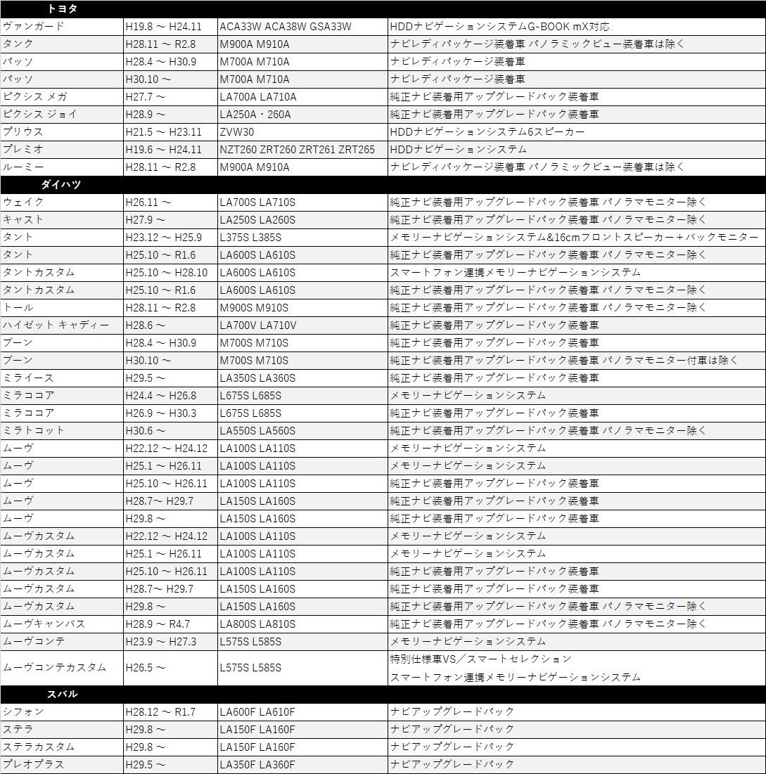 ブーン H30.10 ～ M700S M710S バックカメラ ステアリング バック連動 分岐 RCA 変換 アダプター 端子 ATOTO 市販 社外 ナビ 20P_画像3